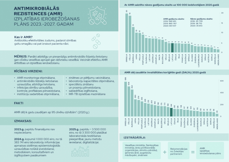 Nosaka rīcības virzienus atbildīgai antibiotiku lietošanai