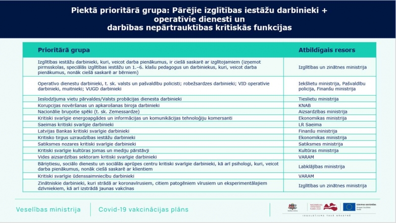 Piektā prioritārā vakcinācijas grupa