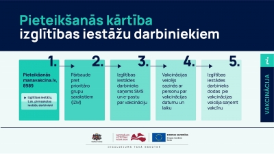 Pedagogu vakcinācija 4