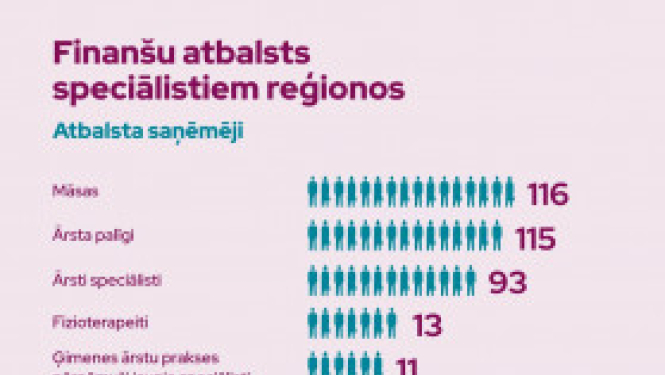 attēls