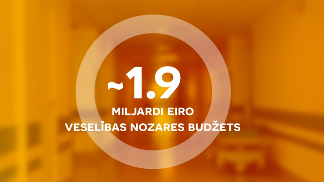 budžets 2024