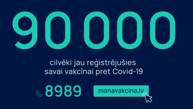 pieteikušos skaits