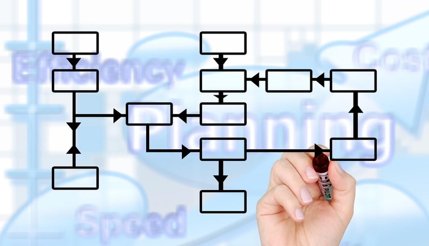Loģistika