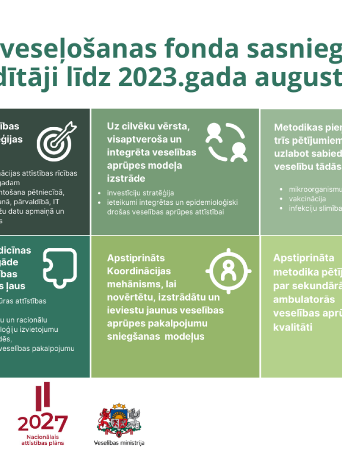 Rādītāji 2023