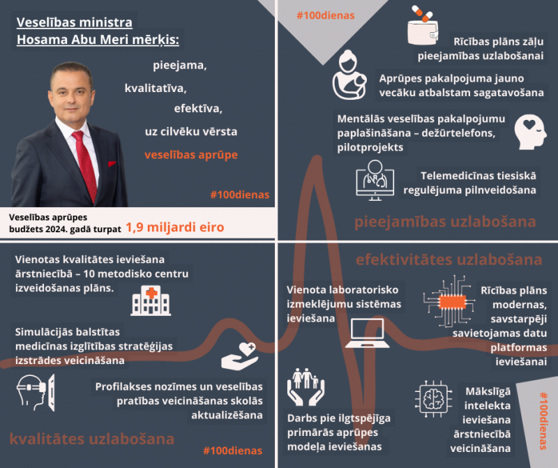 Simts dienas valdībā -  veselības ministra Hosama Abu Meri paveiktais