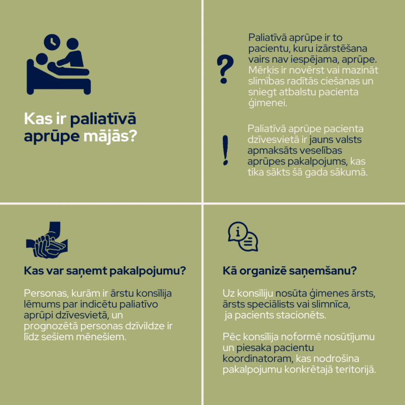 Paliatīvā aprūpe