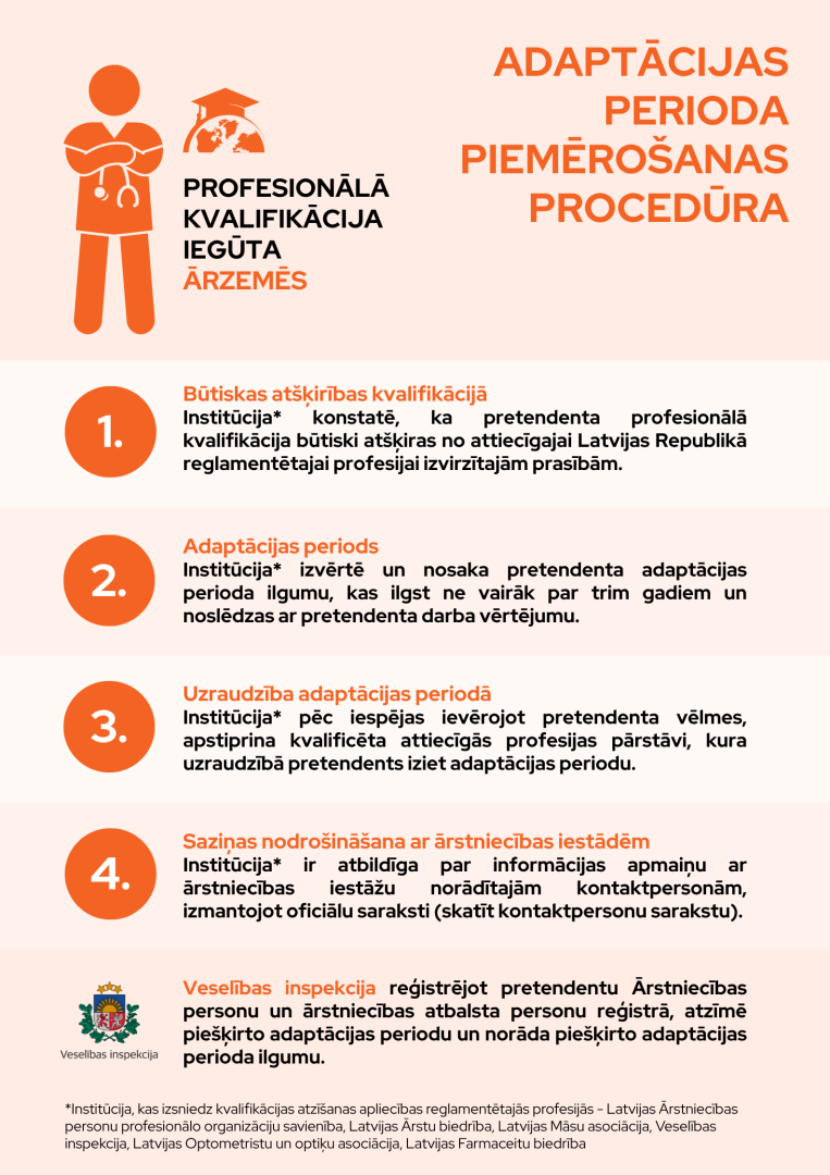 Teksts ar paskaidrojumu par adaptācijas perioda piemērošanas procedūru