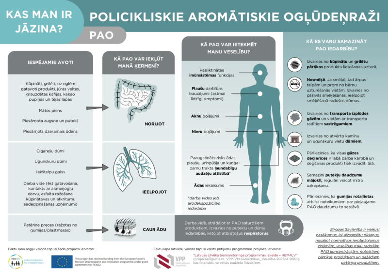 Attēls ar informāciju par to, kas ir jāzina par POLICIKLISKIEM AROMĀTISKIEM OGĻŪDEŅRAŽIEM?