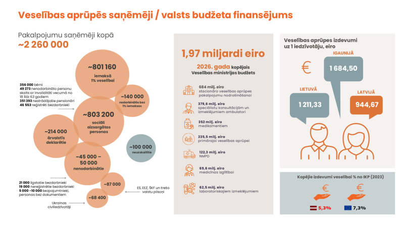 Veselības aprūpes pakalpojumu saņēmēji