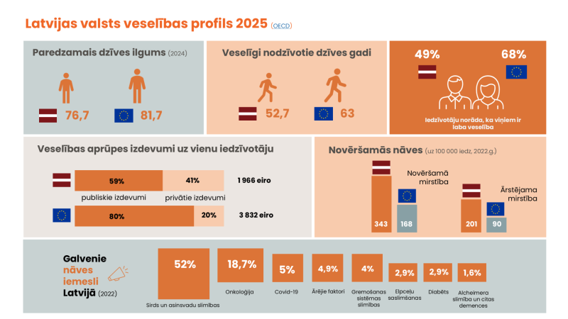 Veselības aprūpes profils