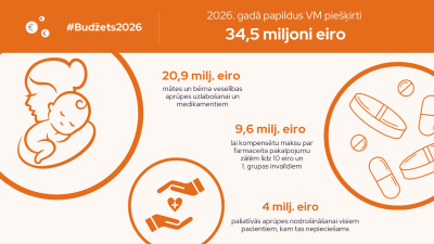 budzets2026