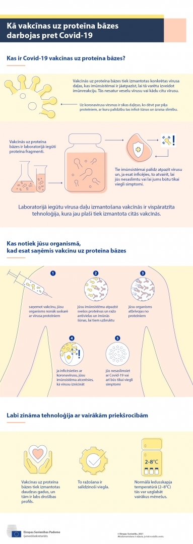 Infografika Nuvaxovid