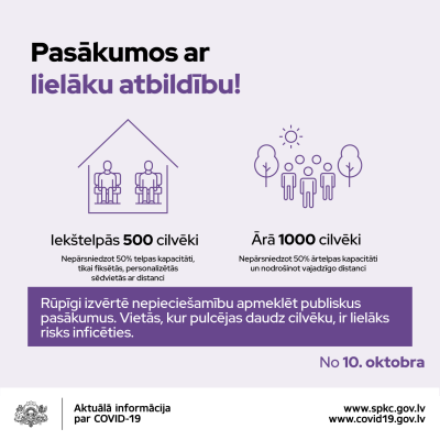 Pasākumu nosacijumi pēc 9.oktobra
