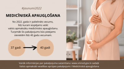 Medicīniskā apaugļošana