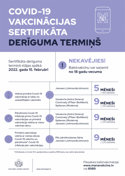 Vakcinācijas sertifikāta derīguma termiņš