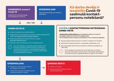 Darba devējam