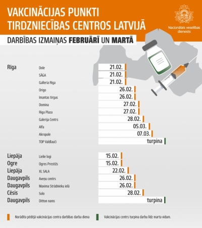 Vakcinācija t/c