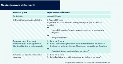 Vakcinācijas kārtība