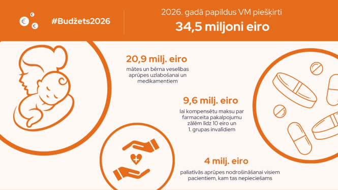 budzets2026