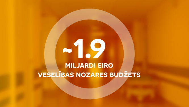 budžets 2024