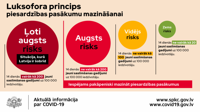Luksofora princips piesardzības pasākumu mazināšanai