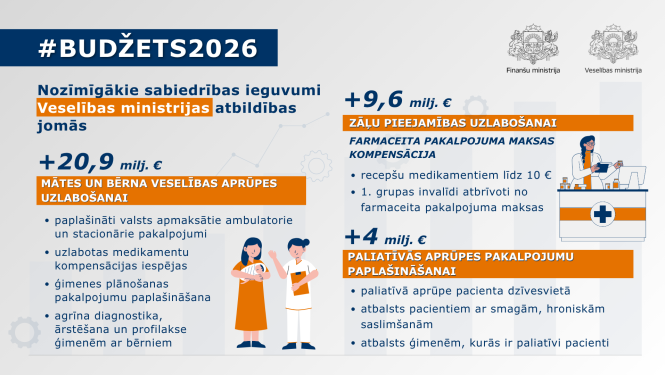 Veselības nozare budžets