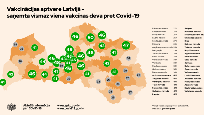 Vakcinācijas aptvere