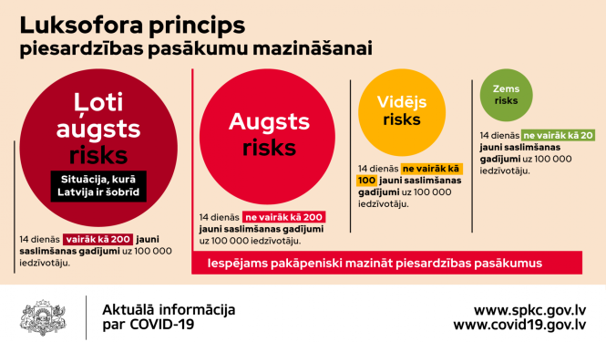 Luksofora princips piesardzības pasākumu mazināšanai