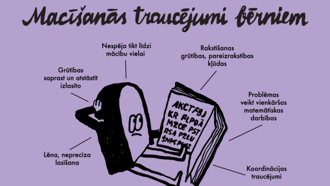 Mācīšanās traucējumi