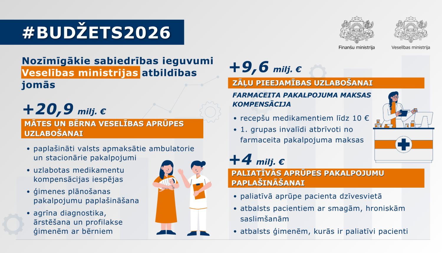 Veselības nozare budžets