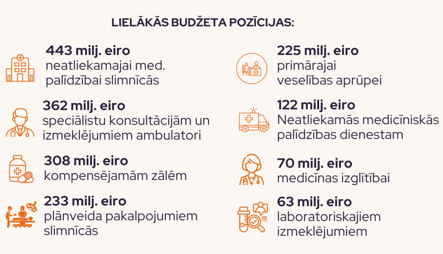 Veselības aprūpei 2025. gada valsts budžetā piešķirti papildu līdzekļi medikamentu pieejamībai un krīžu gatavībai